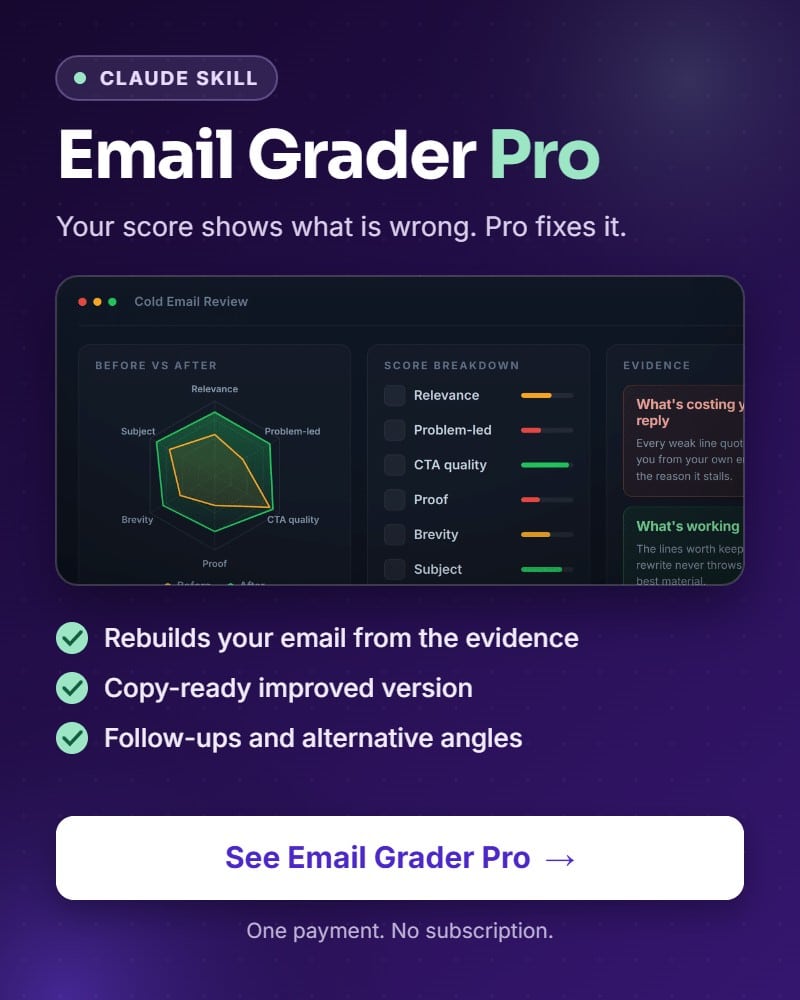 Email Grader Pro: your score shows what is wrong. Pro fixes it.